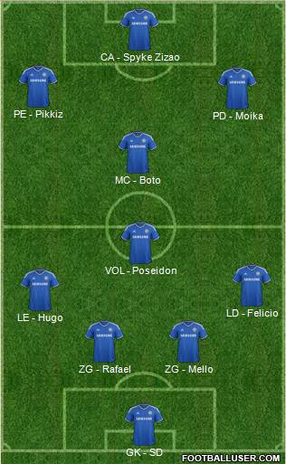 Chelsea Formation 2013