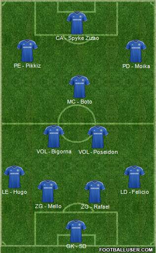 Chelsea Formation 2013