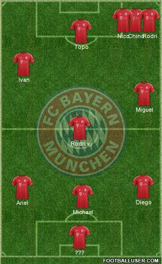 FC Bayern München Formation 2013