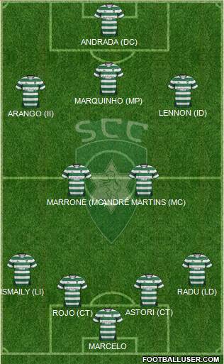 Sporting Clube da Covilhã Formation 2013