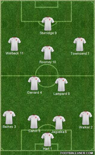 England Formation 2013
