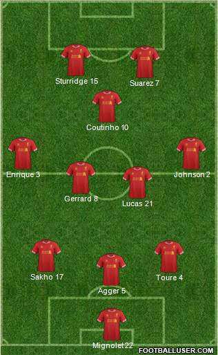 Liverpool Formation 2013