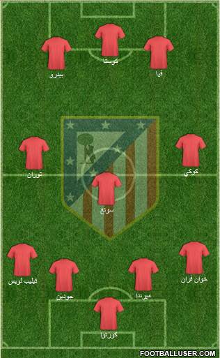 C. Atlético Madrid S.A.D. Formation 2013