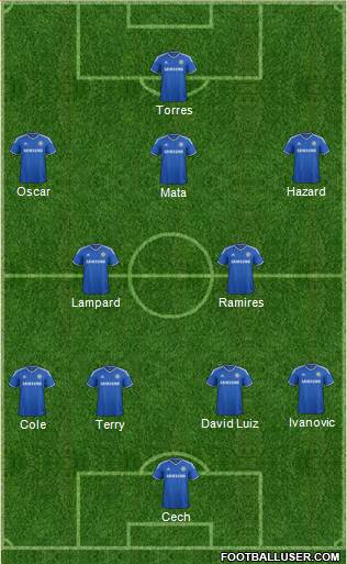 Chelsea Formation 2013