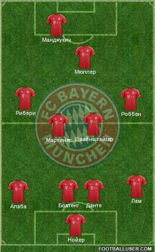 FC Bayern München Formation 2013