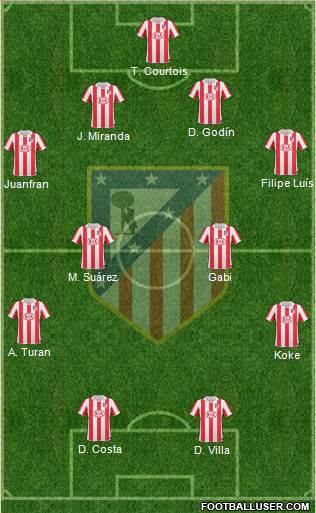 Atlético Madrid B Formation 2013