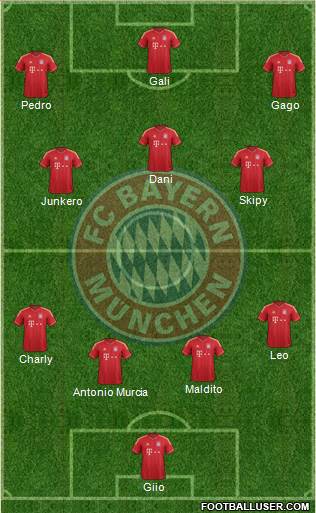 FC Bayern München Formation 2013