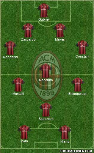 A.C. Milan Formation 2013