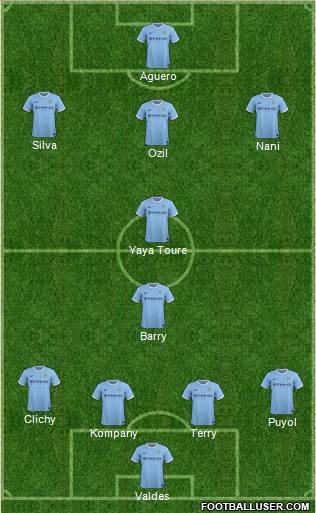 Manchester City Formation 2013
