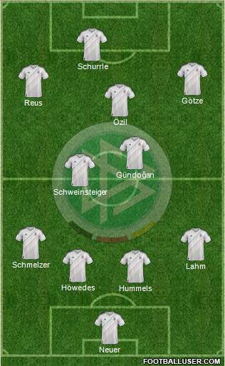 Germany Formation 2013
