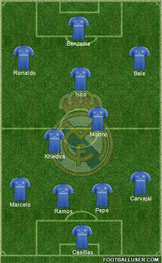 Real Madrid C.F. Formation 2013