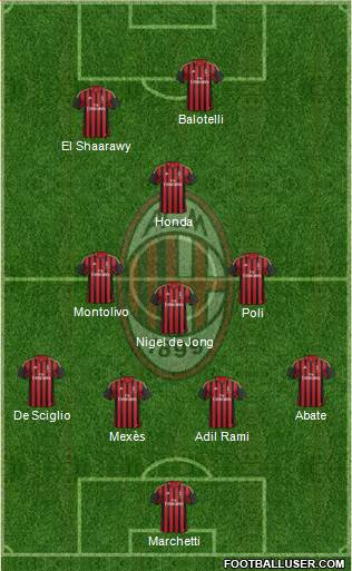 A.C. Milan Formation 2013