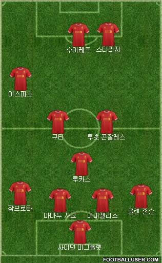 Liverpool Formation 2013