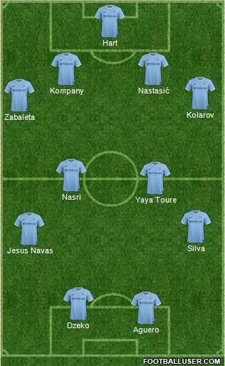 Manchester City Formation 2013