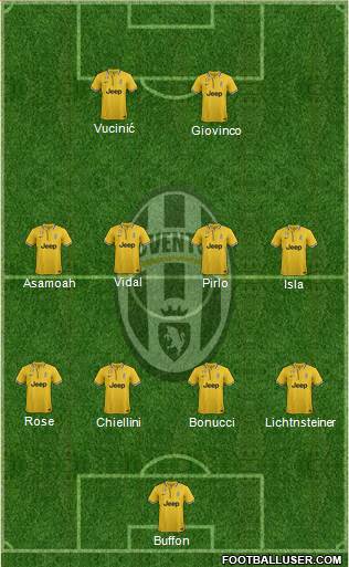 Juventus Formation 2013