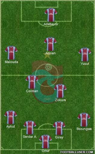 Trabzonspor Formation 2013
