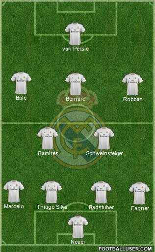Real Madrid C.F. Formation 2013