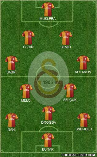 Galatasaray SK Formation 2013