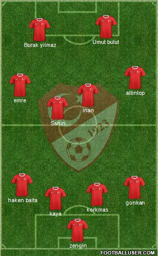 Turkey Formation 2013