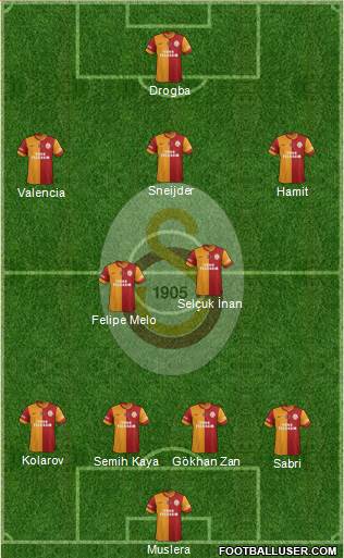 Galatasaray SK Formation 2013