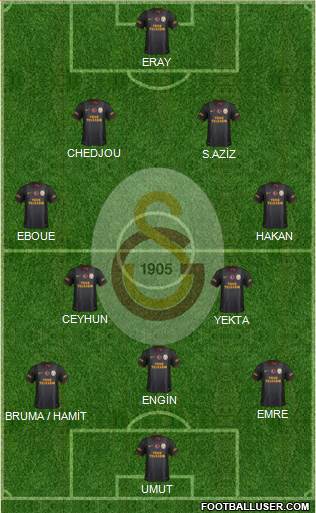 Galatasaray SK Formation 2013