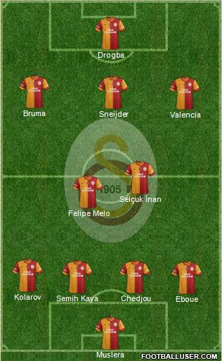 Galatasaray SK Formation 2013