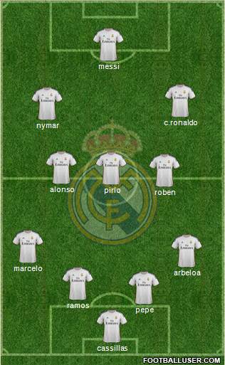 R. Madrid Castilla Formation 2013