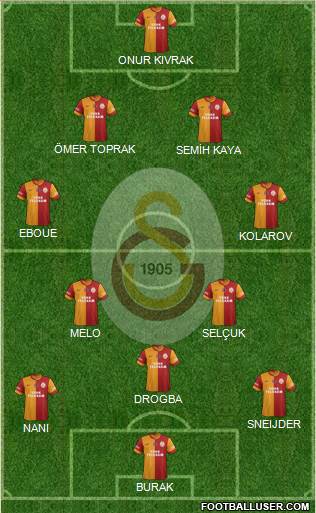 Galatasaray SK Formation 2013