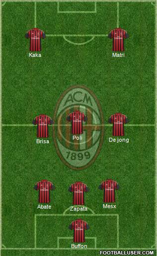 A.C. Milan Formation 2013
