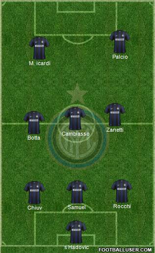 F.C. Internazionale Formation 2013