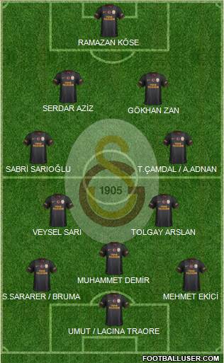 Galatasaray SK Formation 2013