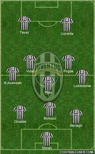 Juventus Formation 2013