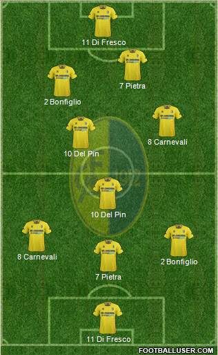 Modena Formation 2013
