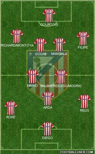 C. Atlético Madrid S.A.D. Formation 2013