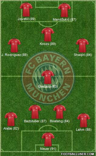 FC Bayern München Formation 2013