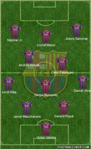 F.C. Barcelona Formation 2013