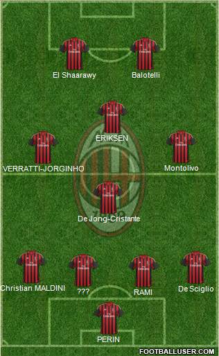 A.C. Milan Formation 2013