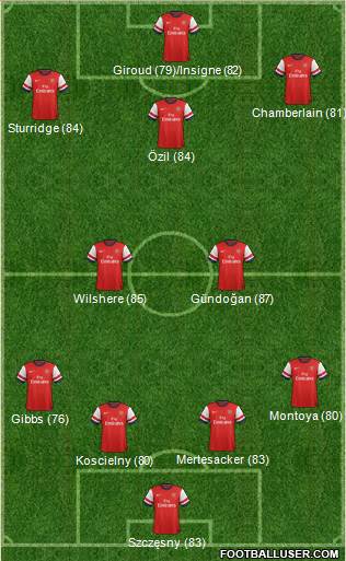 Arsenal Formation 2013