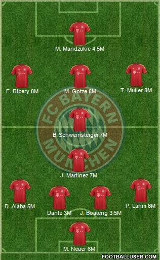 FC Bayern München Formation 2013