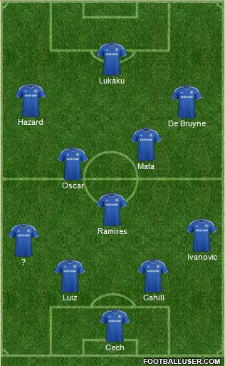 Chelsea Formation 2013