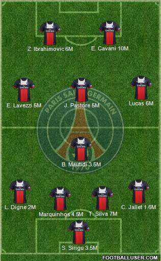 Paris Saint-Germain Formation 2013