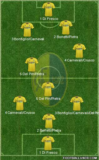 Modena Formation 2013