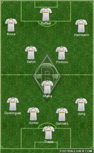 Borussia Mönchengladbach Formation 2013