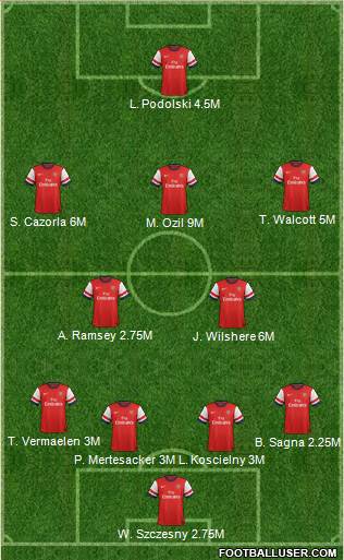 Arsenal Formation 2013