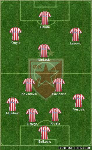 FC Red Star Belgrade Formation 2013
