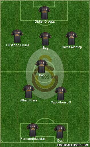 Galatasaray SK Formation 2013