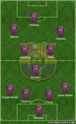 F.C. Barcelona Formation 2013