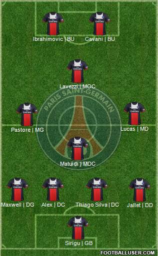 Paris Saint-Germain Formation 2013