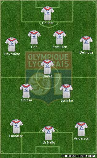 Olympique Lyonnais Formation 2013