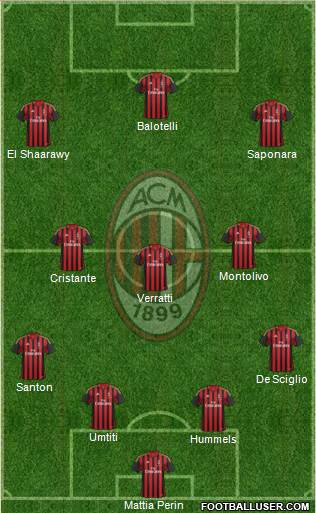 A.C. Milan Formation 2013